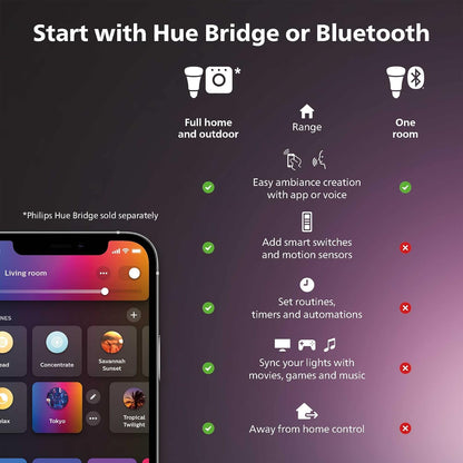 Philips Hue Being ceiling light, white ambiance smart LED, warm-to-cool adjustable, Alexa/Google/HomeKit