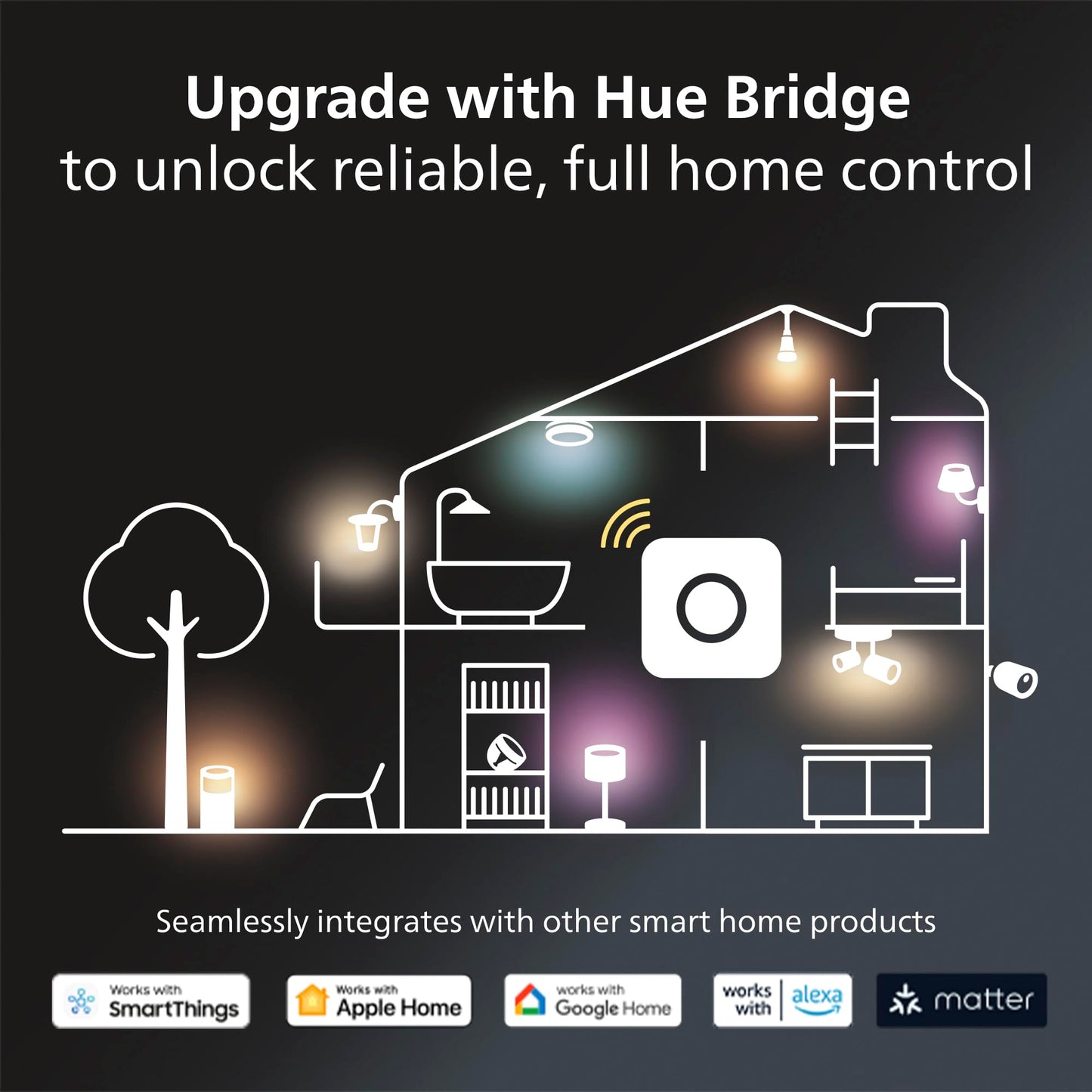 Philips Hue Datura smart ceiling panel, large round RGB + white smart light, app + voice