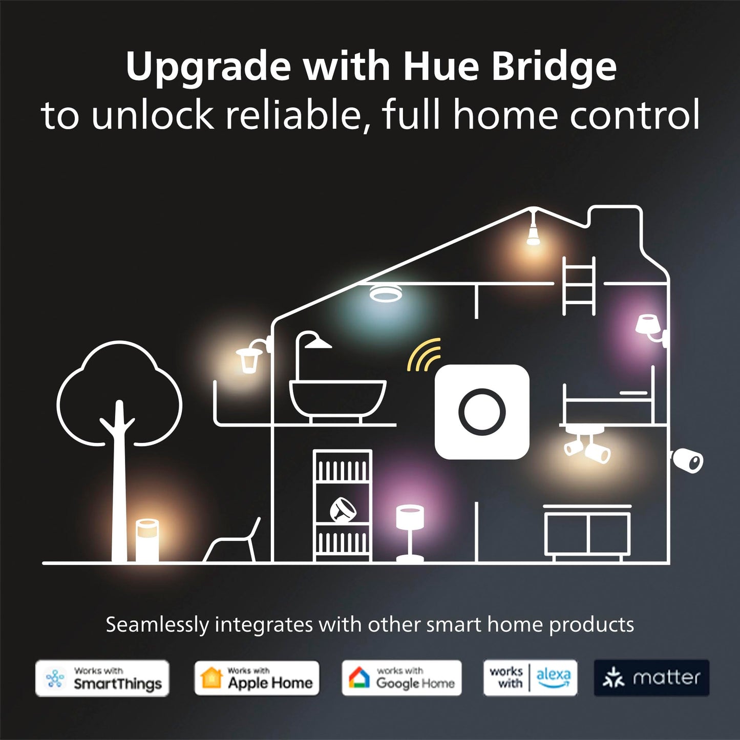 Philips Hue 4" retrofit recessed color-changing lighting 6-pack, app controlled
