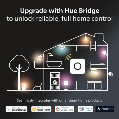 Philips Hue Being ceiling light, white ambiance smart LED, warm-to-cool adjustable, Alexa/Google/HomeKit