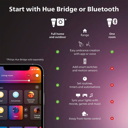 Philips Hue 4" retrofit recessed color-changing lighting 6-pack, app controlled